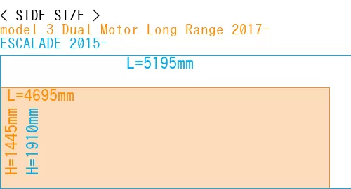 #model 3 Dual Motor Long Range 2017- + ESCALADE 2015-